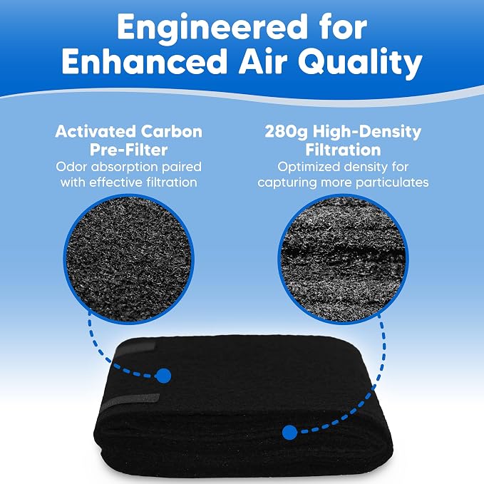2-Pack HRF-AP1 Air Purifier Pre-Filter Replacement - Image 8
