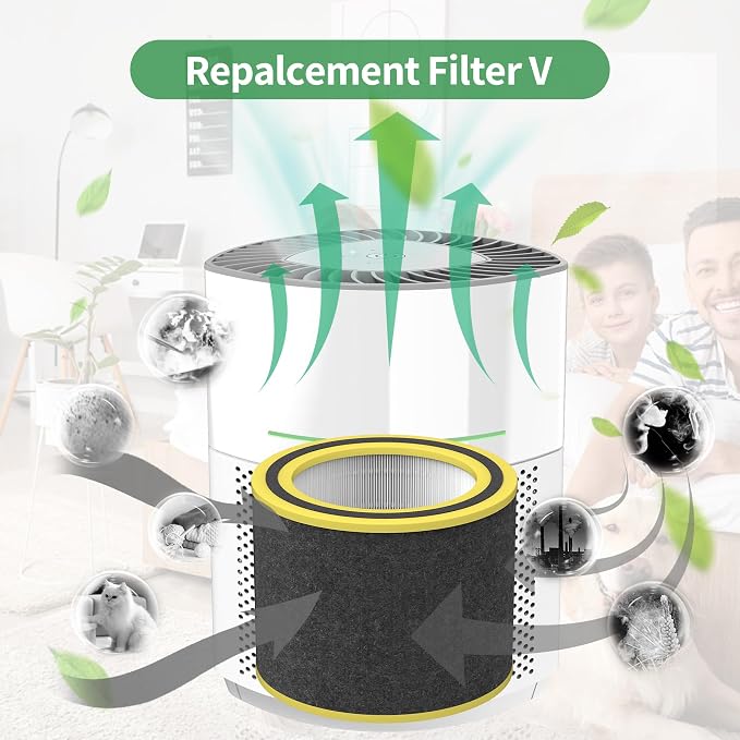 AC3000W FLT151 Replacement Filter V True HEPA Compatible - Image 2