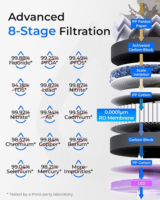 Waterdrop T3-C Reverse Osmosis Water Filter, NSF/ANSI 372 Certified, 8-Stage - Image 4
