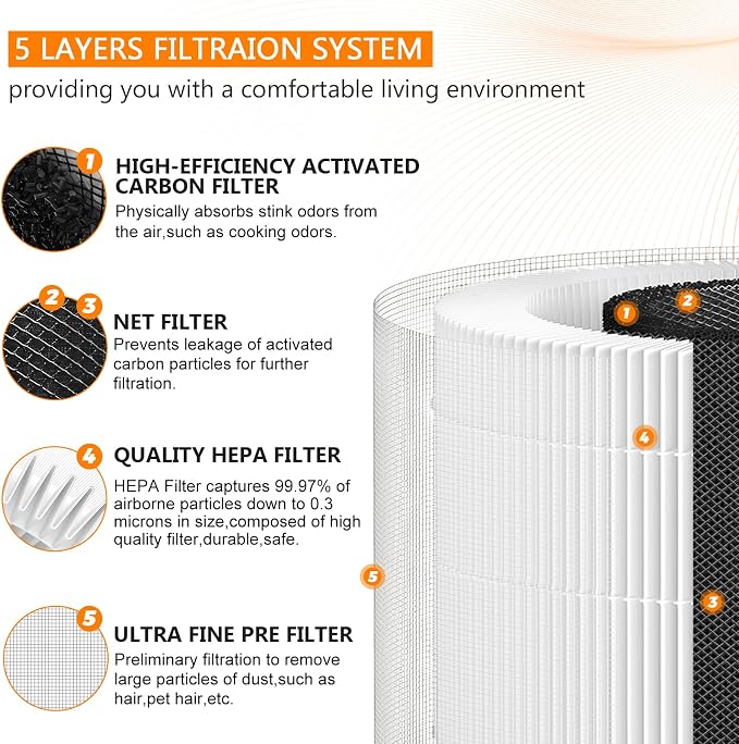 AP-T10FL AP-T10 Air Purifier Filter Replacement - Image 2