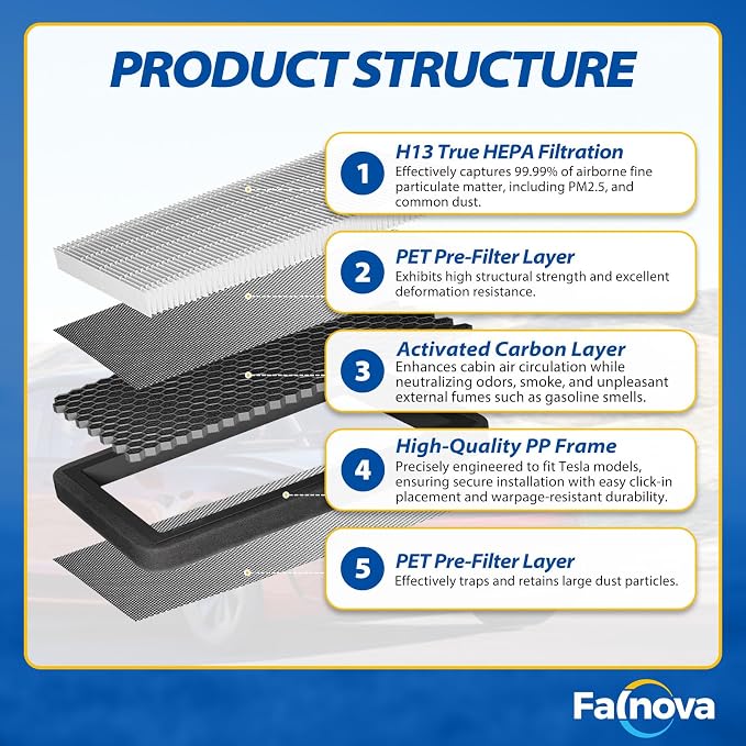 Compatible with Tesla Model 3 2021-2026 Front Trunk & Cabin Air Filter Kit — - Image 5