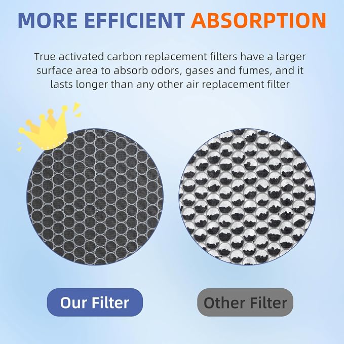 Vital 200S HEPA Pet Allergy Replacement Filter - Image 4