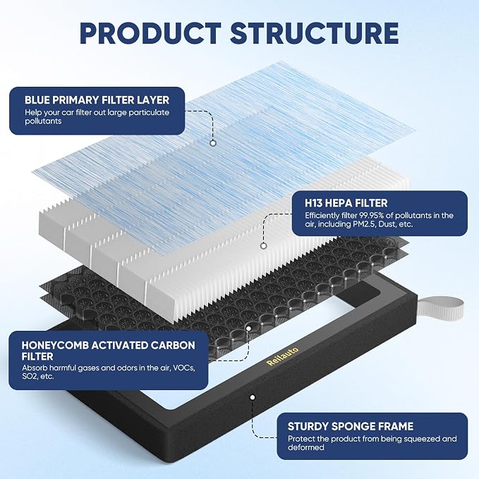 Tesla Model 3 Model Y Cabin Air Filter Accessories, 2 Pack H13 HEPA Filter - Image 3