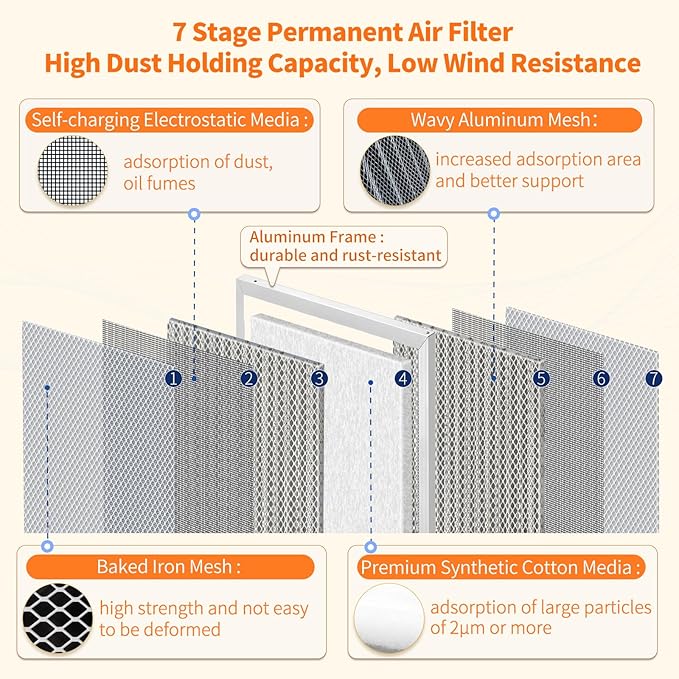 2-Pack 16x21x1 MERV 8 Reusable & Washable Electrostatic Air Filters - Image 3