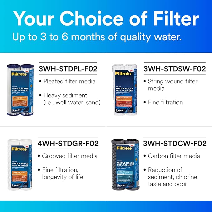 Filtrete 3WH-STDCW-F02 Water Filter Housings - Image 5