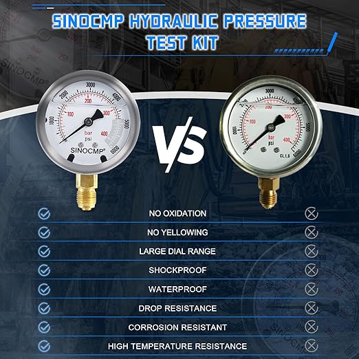 SINOCMP Hydraulic Pressure Test Kit - Image 6