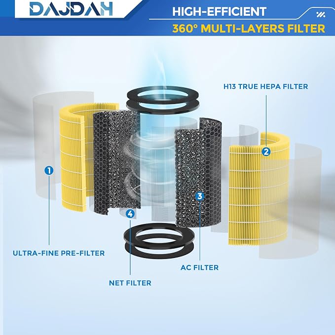 AP-T45 AP-T40FL Replacement Filter Compatible - Image 4