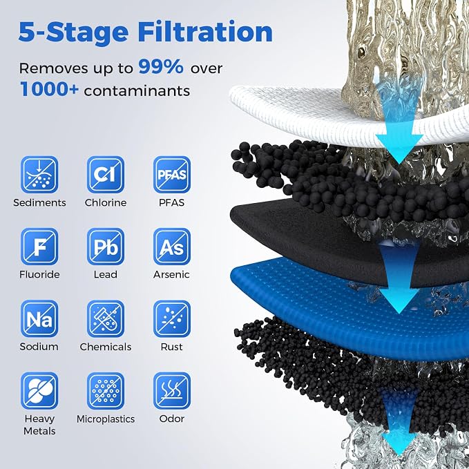 RTW5 SGS-Tested 5 Stage Reverse Osmosis Water Filter System - Image 3