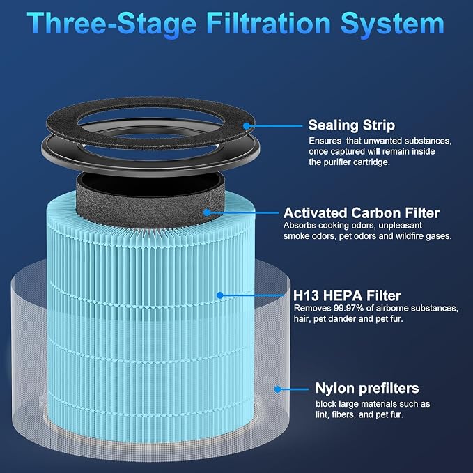 Tailulu D10 Replacement Filter, Air Purifier Filter - Image 3