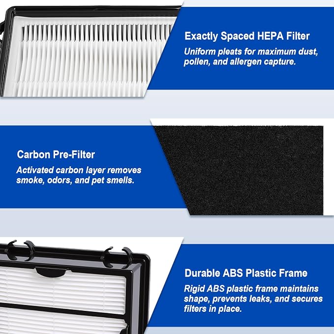 Poweka HAPF600 HEPA Filter Replacement Compatible - Image 4