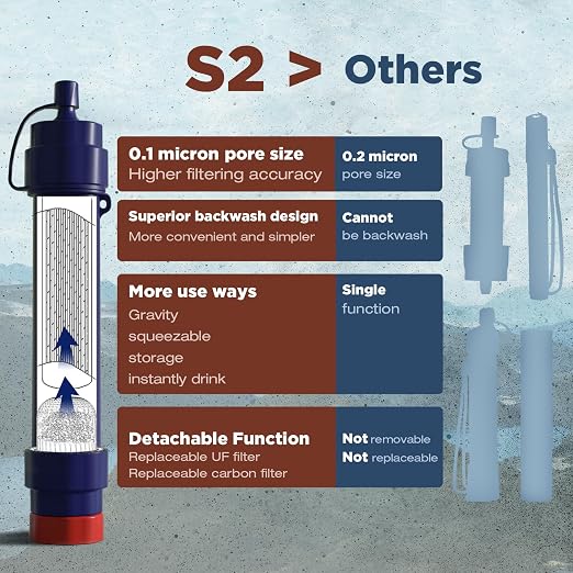 Membrane Solutions Water Filter Straw S2, NSF/ANSI 42&372&401 Certified - Image 7