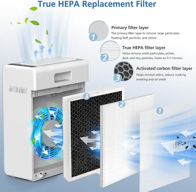 E-300L Replacement Filt-er Compatible - Image 3