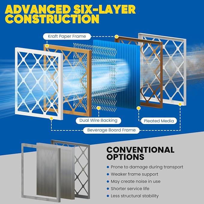 Maycold 12x24x1 MERV 11 Furnace Air Filter, High-Performance HVAC AC Filters - Image 9