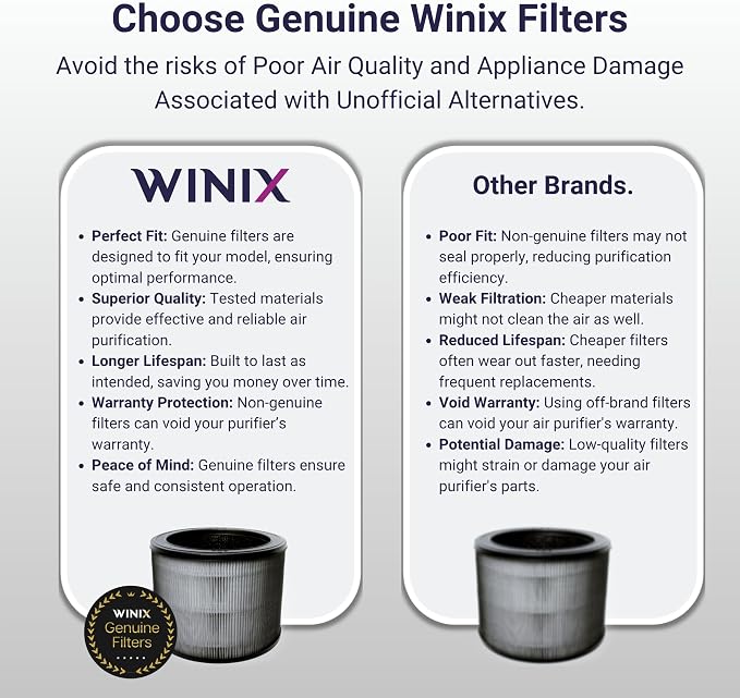 WINIX A230 Air Purifier for Bedroom Up to 1110 Ft² in 1 Hr - Image 8