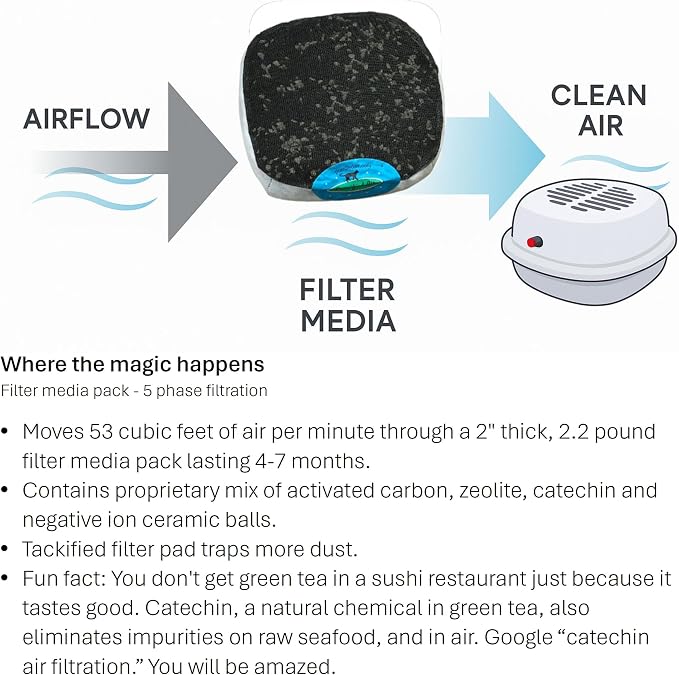 Official Filter Media Replacement Pack - Image 2