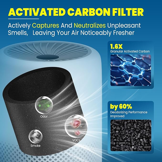 Core Mini Filter Replacement for LEVOIT Core mini-P Air Purifier - Image 5