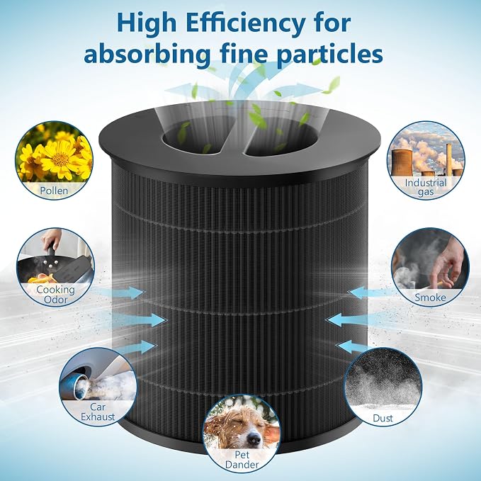 2 Packs 130i Replacement Filter Compatible - Image 2