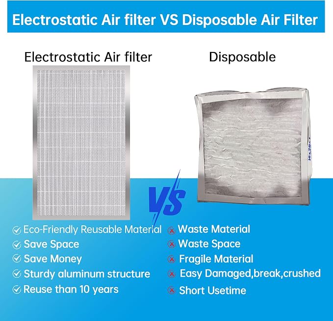 UBeesize 16x25x5 Air Filter – Fits 16x25x5 Slots, Actual Size: 15.75x24.69x4.33" - Image 5