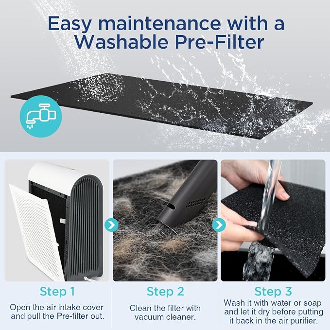 DBFIT AP-M1419 Genuine HEPA Washable Filter Replacement - Image 8