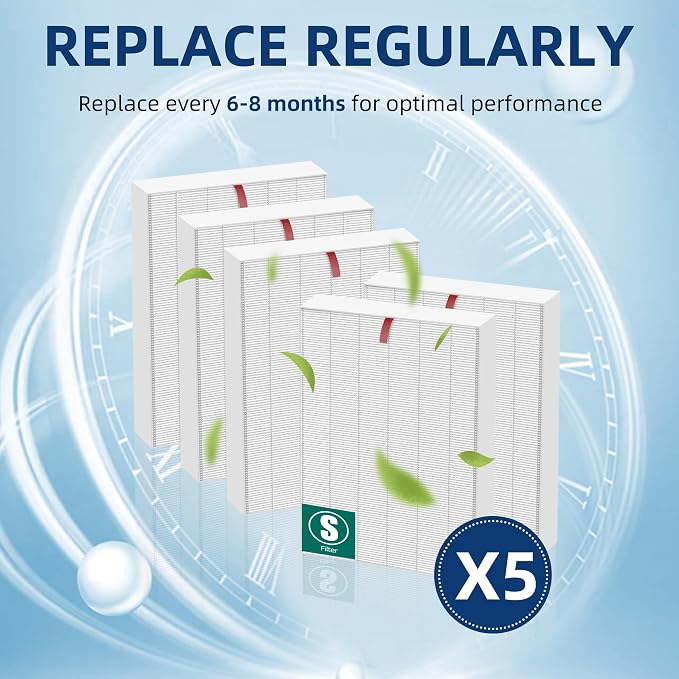 APPLIANCEMATES 5-Pack C545 Replacement Ture HPEA Filter - Image 3