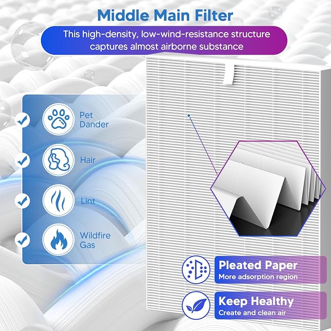 Improvedhand AP-1512HH Replacement Filter - Image 4