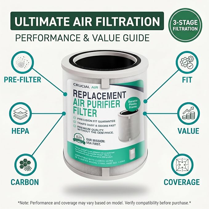 Think Crucial Replacement HEPA filter Compatible - Image 7