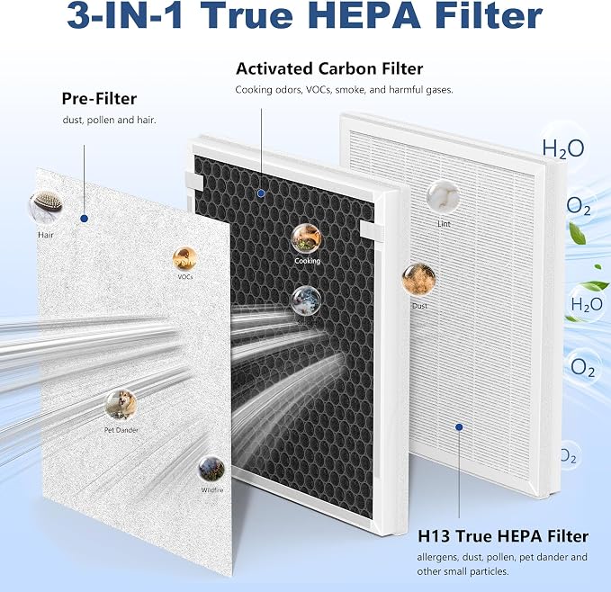 3 Sets IC-5018 IC-5120 Replacement Filter Compatible - Image 3