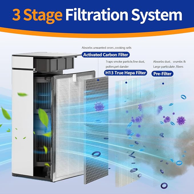 40 Replacement Filter H13 HEPA Filter Compatible - Image 5