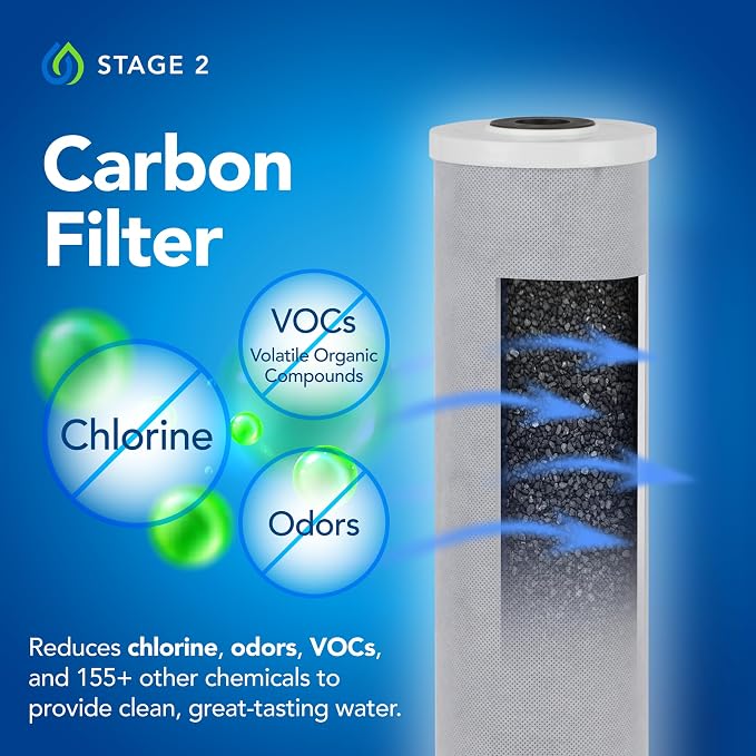 E-3000UV Whole House Salt-Free Water Softener & Filter Combo - Image 4