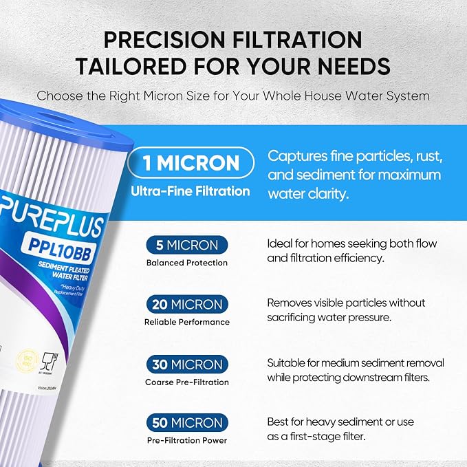 PUREPLUS 1 Micron 10" x 4.5" Whole House Pleated Sediment Filter - Image 3