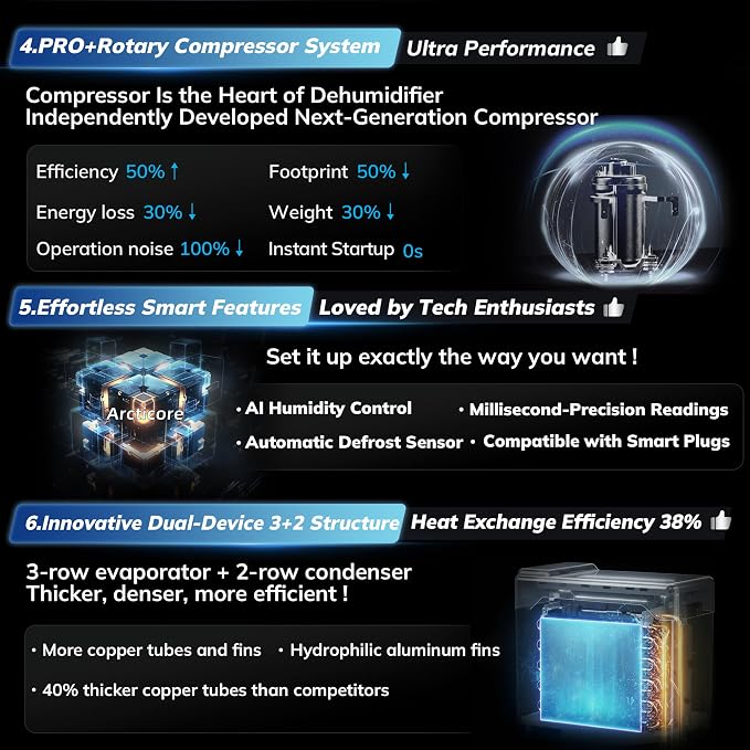 AEOCKY 4500 Sq.Ft Energy Star Most Efficient 2025 Dehumidifier - Image 5