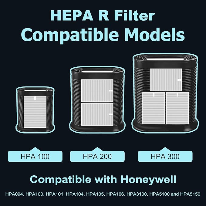 HPA100 Replacement Filters for Honeywell HPA100 HRF-ARVP100 Series Air Purifier - Image 6