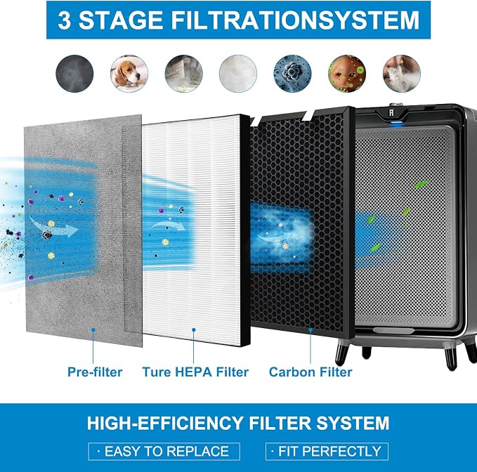 2 Sets Air220 Air320 Filter Replacement Compatible - Image 5