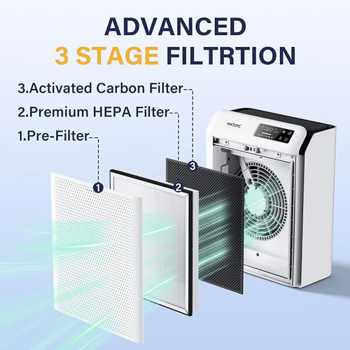 1 Pack Replacement Filter for MATONC Ganymede Air Purifiers - Image 2