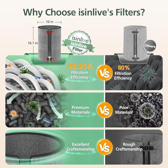 BP03 BP04 BP06 Activated Carbon Filter Compatible - Image 4