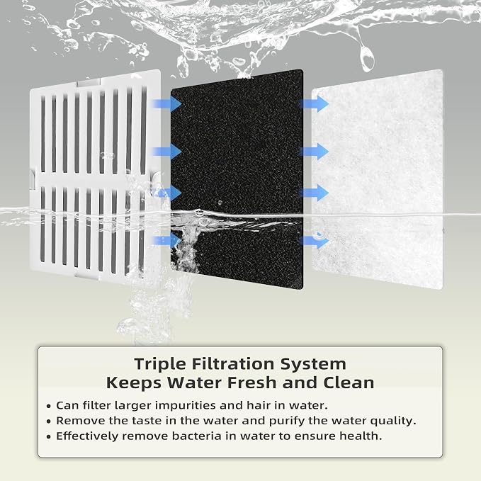 16 Pack Cat Fountain Filter Replacement, Triple Cupcake Cat Fountain Filters - Image 5