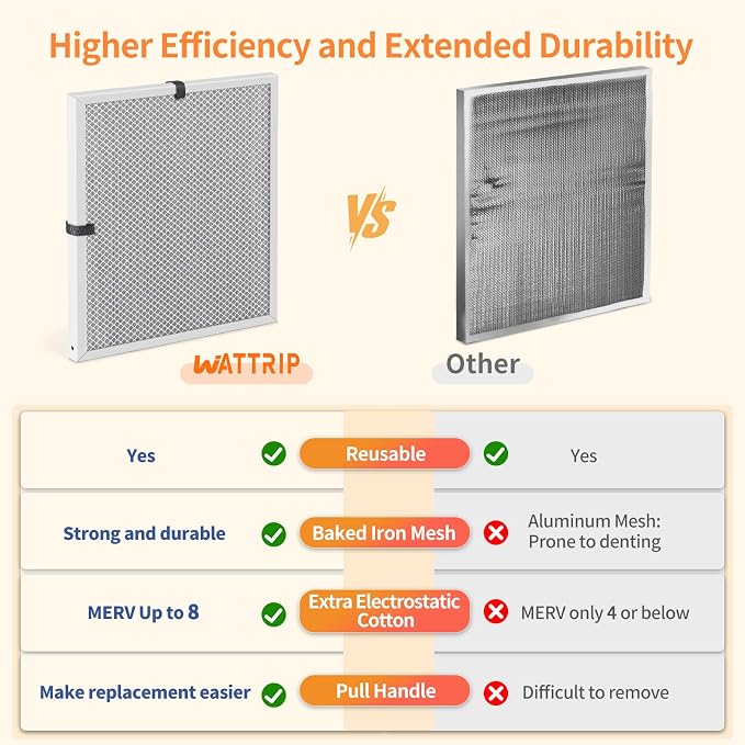 2-Pack 20x22x1 MERV 8 Reusable & Washable Electrostatic Air Filters - Image 5