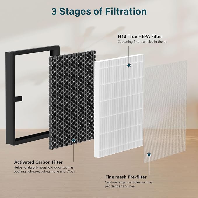 2 Packs E-200 H13 True HEPA Replacement Filter Compatible - Image 3
