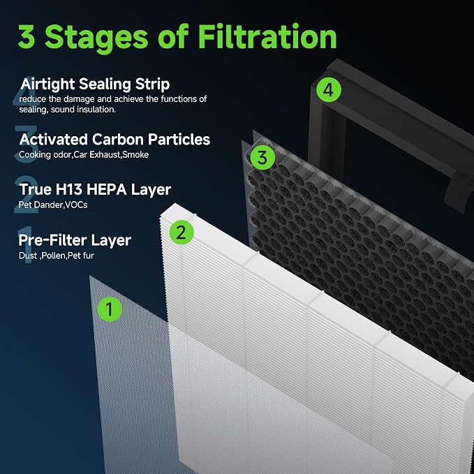 F1 Replacement Filters Compatible - Image 4