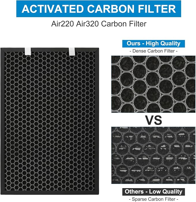 Air220 Air320 Filter Replacement Compatible - Image 3