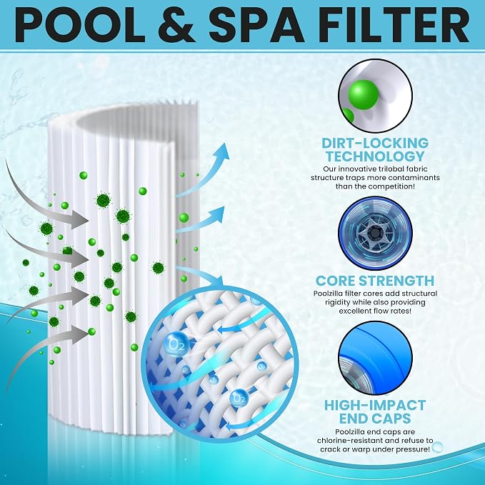 Poolzilla 4-Pack Spa Filter Cartridge Replacement - Image 3