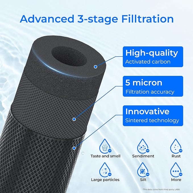 Waterdrop Whole House CTO Carbon Sediment Water Filter Cartridge Replacement - Image 3