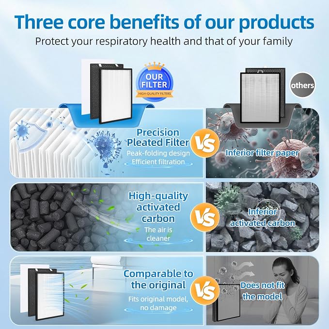 P700BB-W Replacement Filter Set Compatible - Image 5
