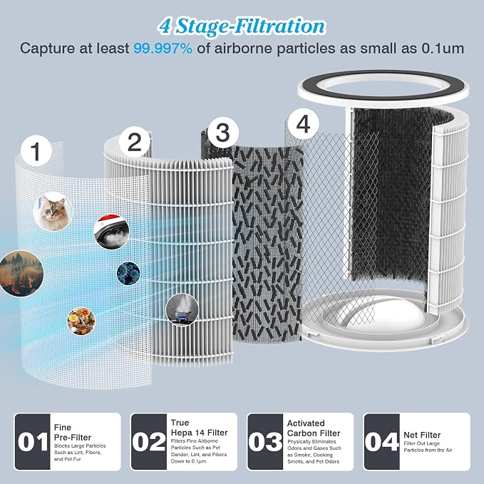 Toxin Absorber Filter H14 Replacement Filter Compatible - Image 3
