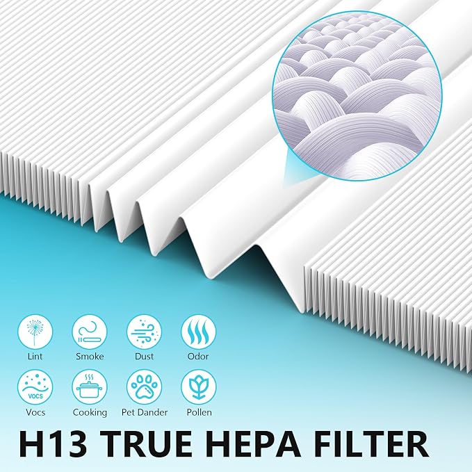 3-Pack Airmega AP-1512HH/200M Replacement Filter Compatible - Image 6