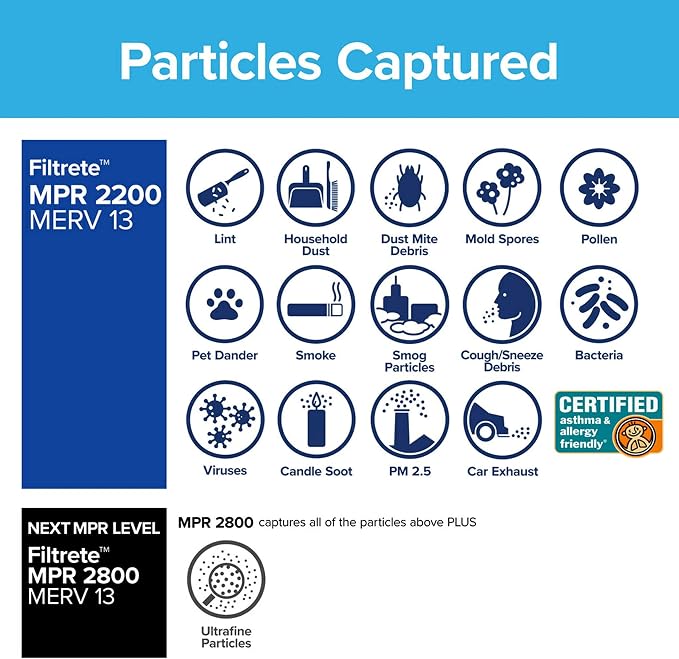 Filtrete 12x24x1 AC Furnace Air Filter, MERV 13, MPR 2200, Elite Allergen - Image 4