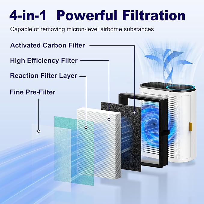 MK04 Air Filter Replacement for Aroeve MK04 MG04JH Air Purifier, 4-in-1 - Image 3