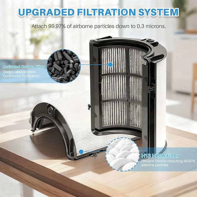 360° Combi Glass Hepa + Carbon Air Purifier Filter Compatible - Image 5