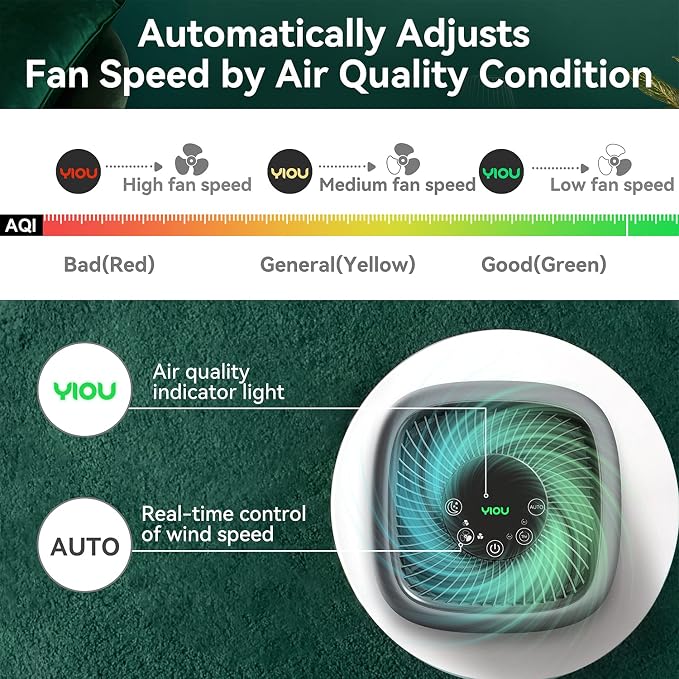 Air Purifier for Home Large Room Up to 547ft², H13 True HEPA Filter for - Image 2