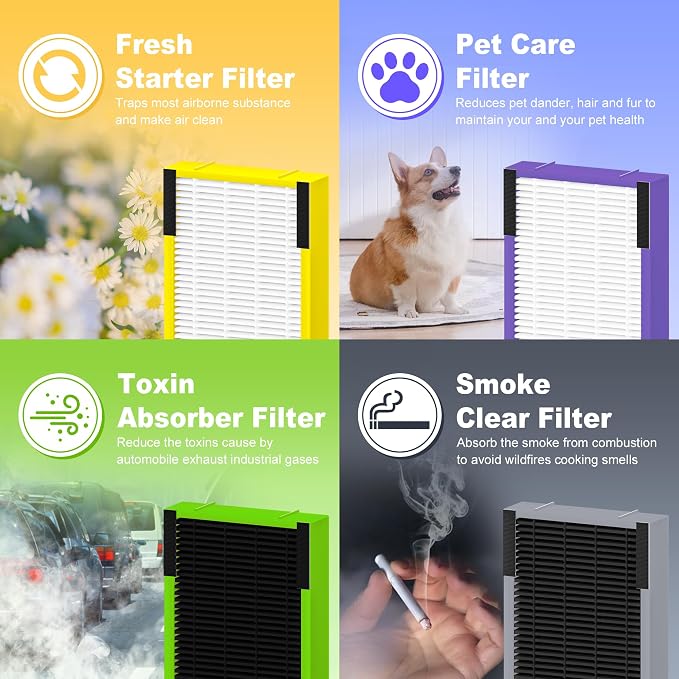 Funmit FLT4825SM Filter B Smoke Clear Replacement Compatible - Image 11